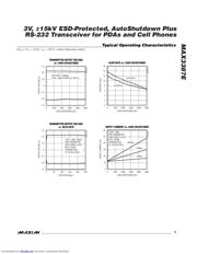 MAX3387 datasheet.datasheet_page 5