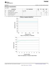 TPD4E002DRLR datasheet.datasheet_page 3