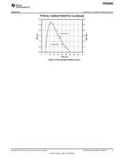 TPD4E002DRLR datasheet.datasheet_page 5