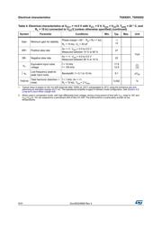 TSX9291IYLT datasheet.datasheet_page 6