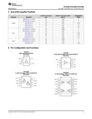 OPA2180 datasheet.datasheet_page 3