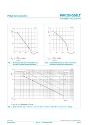 PHK28NQ03LT datasheet.datasheet_page 3