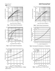 IRFP4332PBF 数据规格书 3