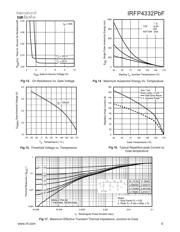 IRFP4332PBF 数据规格书 5