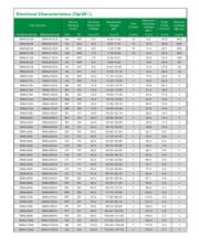 SMAJ440 datasheet.datasheet_page 2