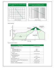 SMAJ440 datasheet.datasheet_page 4