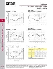 HMC129 datasheet.datasheet_page 4