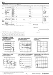 AQH0223 datasheet.datasheet_page 2