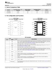 TPS22976NDPUT datasheet.datasheet_page 3