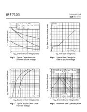 IRF7103 数据规格书 4