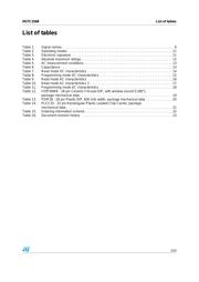 M27C256B10C6 datasheet.datasheet_page 3