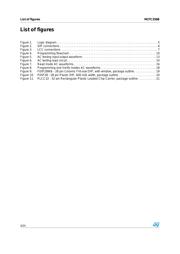M27C256B10C6 datasheet.datasheet_page 4