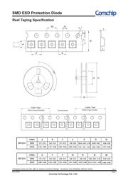 CPDT5-5V0U-HF 数据规格书 3