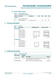 PESD5V0U4BF,115 datasheet.datasheet_page 2