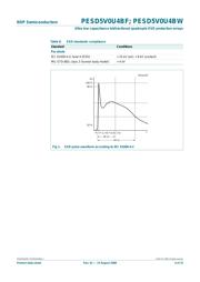 PESD5V0U4BF,115 datasheet.datasheet_page 4