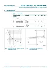 PESD5V0U4BF,115 datasheet.datasheet_page 5