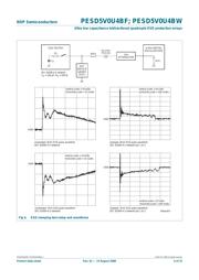 PESD5V0U4BF,115 datasheet.datasheet_page 6