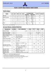 AS7C38098A-10ZINTR datasheet.datasheet_page 4