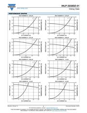 IHLP3232DZER2R2M01 datasheet.datasheet_page 2