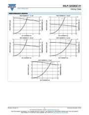 IHLP3232DZER2R2M01 datasheet.datasheet_page 3