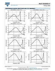 IHLP3232DZER2R2M01 datasheet.datasheet_page 4