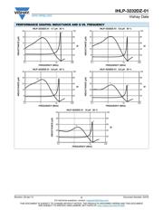 IHLP3232DZER2R2M01 datasheet.datasheet_page 5