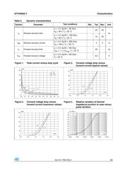 STTH2R02UY datasheet.datasheet_page 3