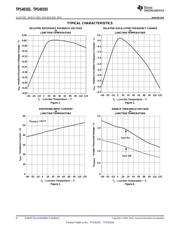 TPS40193DRCTG4 datasheet.datasheet_page 6