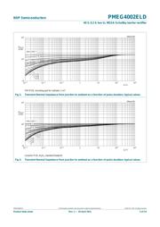 PMEG4002ELD datasheet.datasheet_page 5