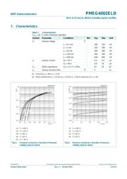 PMEG4002ELD datasheet.datasheet_page 6