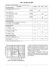 MJ15024G datasheet.datasheet_page 2