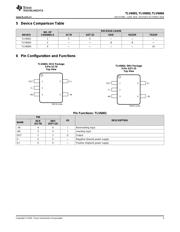 TLV6001 datasheet.datasheet_page 3