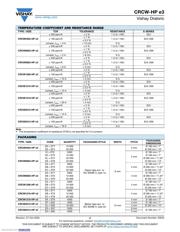 CRCW12102K20JNEAHP datasheet.datasheet_page 2