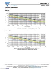 CRCW12102K20JNEAHP datasheet.datasheet_page 5