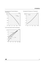 STD30NF03L datasheet.datasheet_page 5