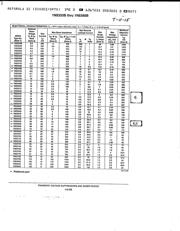 1N5365 datasheet.datasheet_page 2