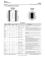 DRV8880RHRT datasheet.datasheet_page 3