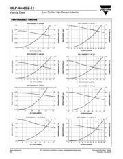 IHLP4040DZER470M11 datasheet.datasheet_page 2