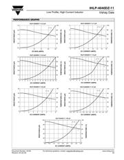 IHLP4040DZER470M11 datasheet.datasheet_page 3