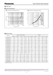 ELJ-QF12NJF datasheet.datasheet_page 3