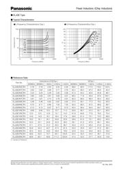 ELJ-QF12NJF datasheet.datasheet_page 5