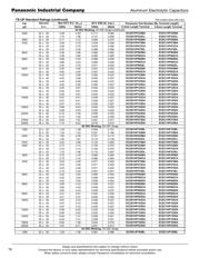 ECOS1JP102BL datasheet.datasheet_page 3