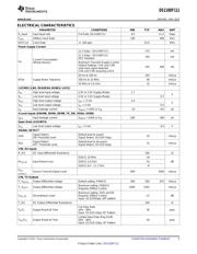 DS110DF111EVM 数据规格书 5