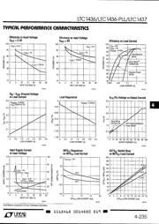 LTC1436IGN-PLL datasheet.datasheet_page 5