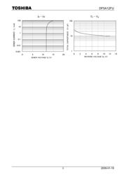 TC4S01F datasheet.datasheet_page 3