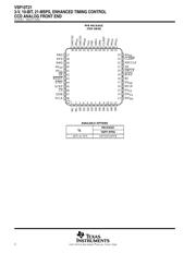 VSP10T21PFB datasheet.datasheet_page 2