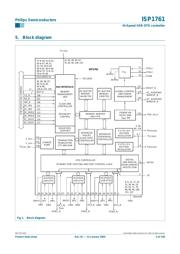 ISP1761 datasheet.datasheet_page 5