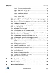 STM32F756NGH6U datasheet.datasheet_page 3