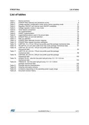 STM32F756NGH6U datasheet.datasheet_page 5