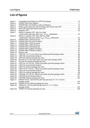 STM32F756NGH6U datasheet.datasheet_page 6